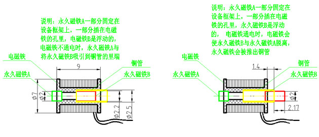 永磁鐵電磁鎖鎖芯尺寸圖